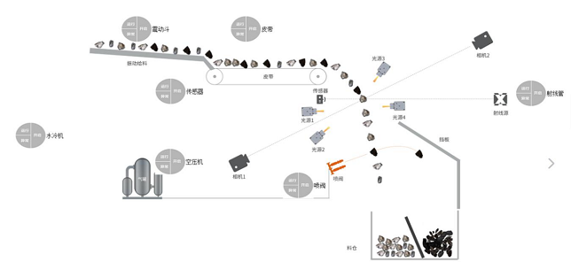 揭秘慧眼干选机如何革新矿石分选技术？-约翰芬雷好朋友科技智能干选机原理与应用