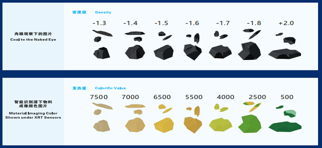 X射线成像技术下的煤炭与煤矸石精准分离_约翰芬雷好朋友选煤机